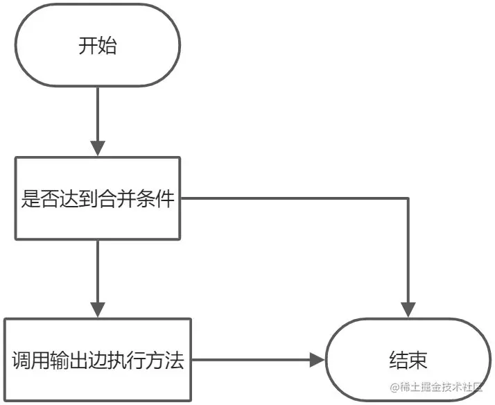 执行流程图