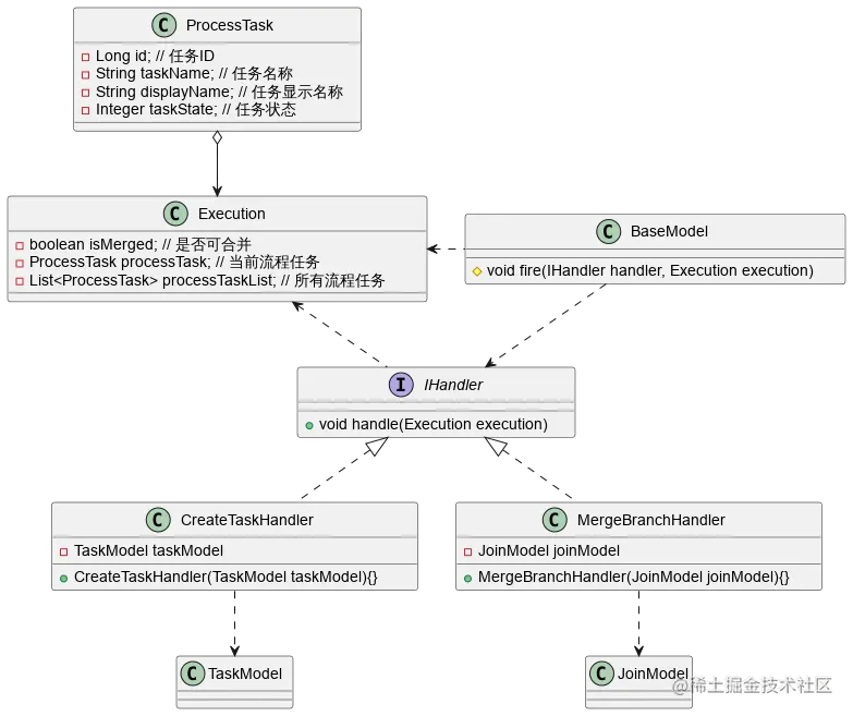 类图