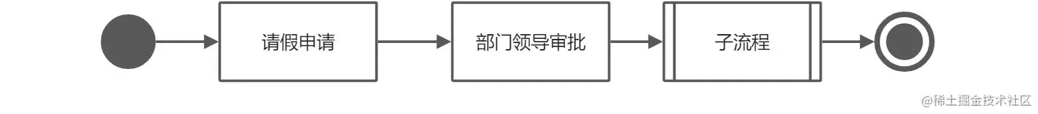 子流程