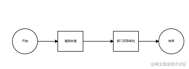 渲染结果
