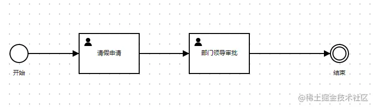 流程定义