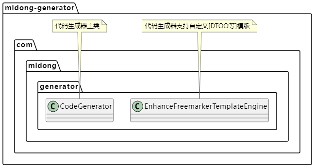 代码生成模块图